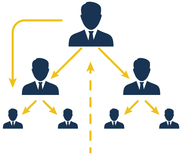 board matrix plan