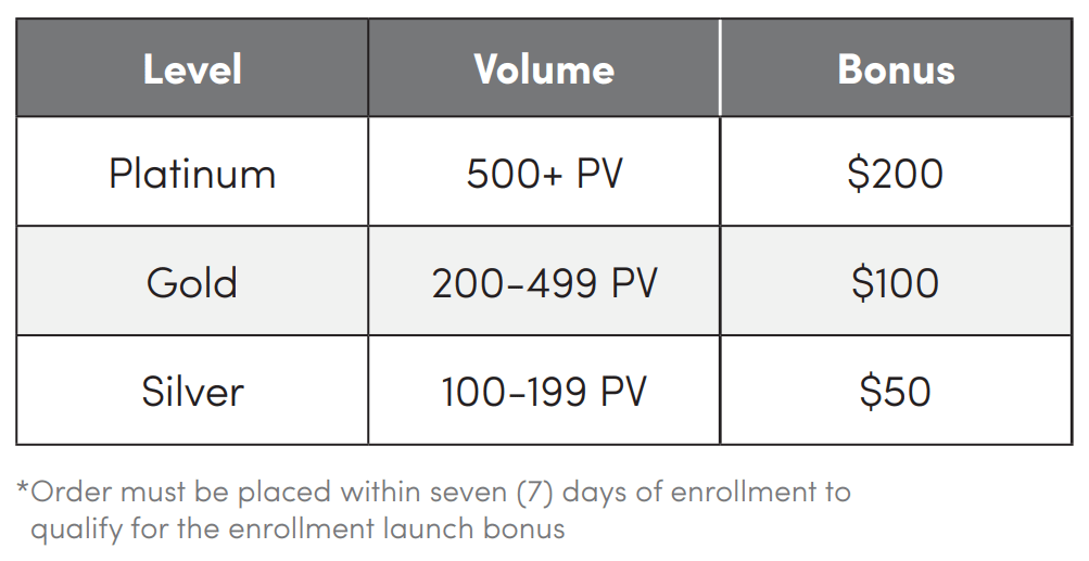enrollment tranont