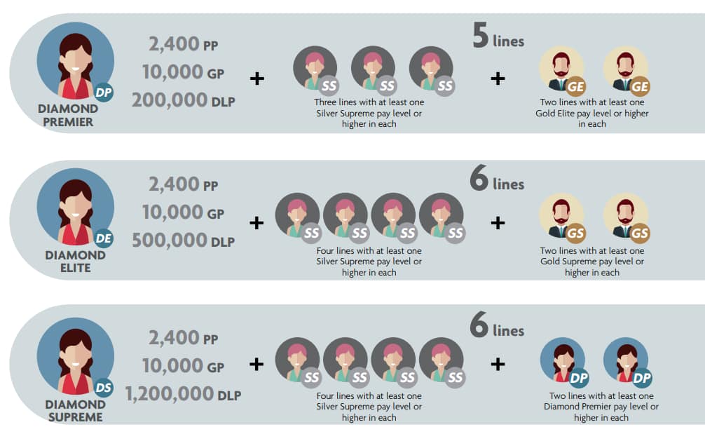 diamond plan omnilife