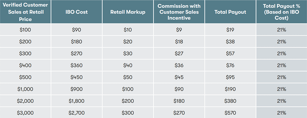 retailbonus amway