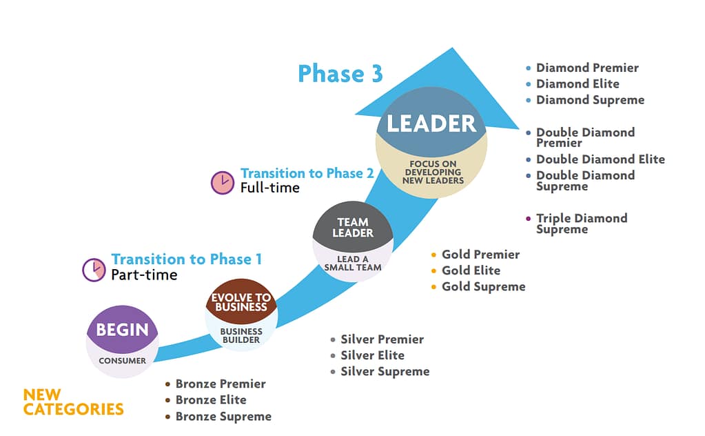 career plan omnilife