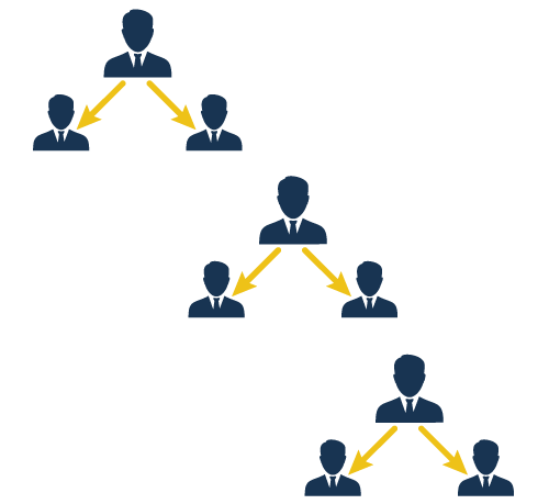 Cycle Matrix MLM Plan
