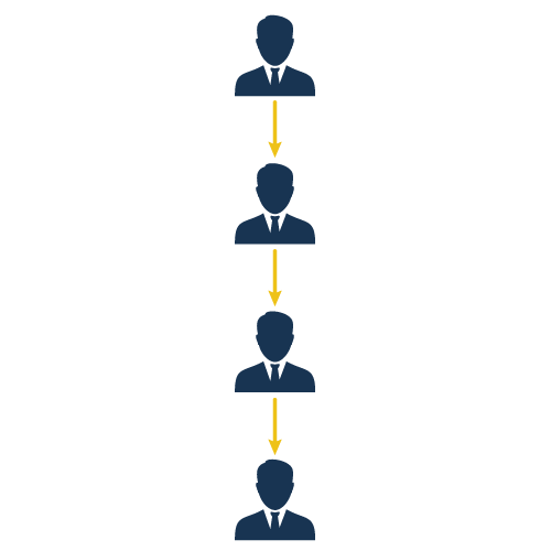 linear or mono line plan