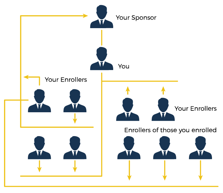 hybrid compensation plan