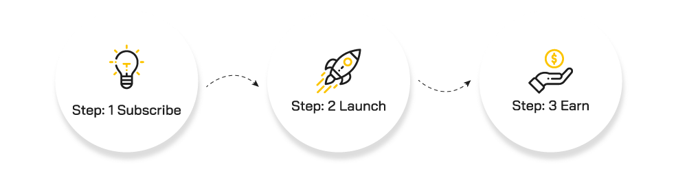 step by step process